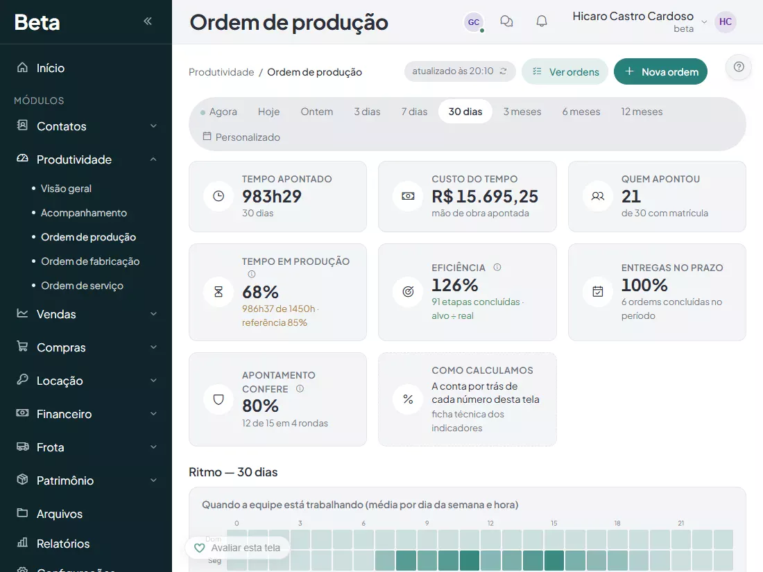 Painel com tempo apontado, custo do tempo, eficiencia e apontamento que confere