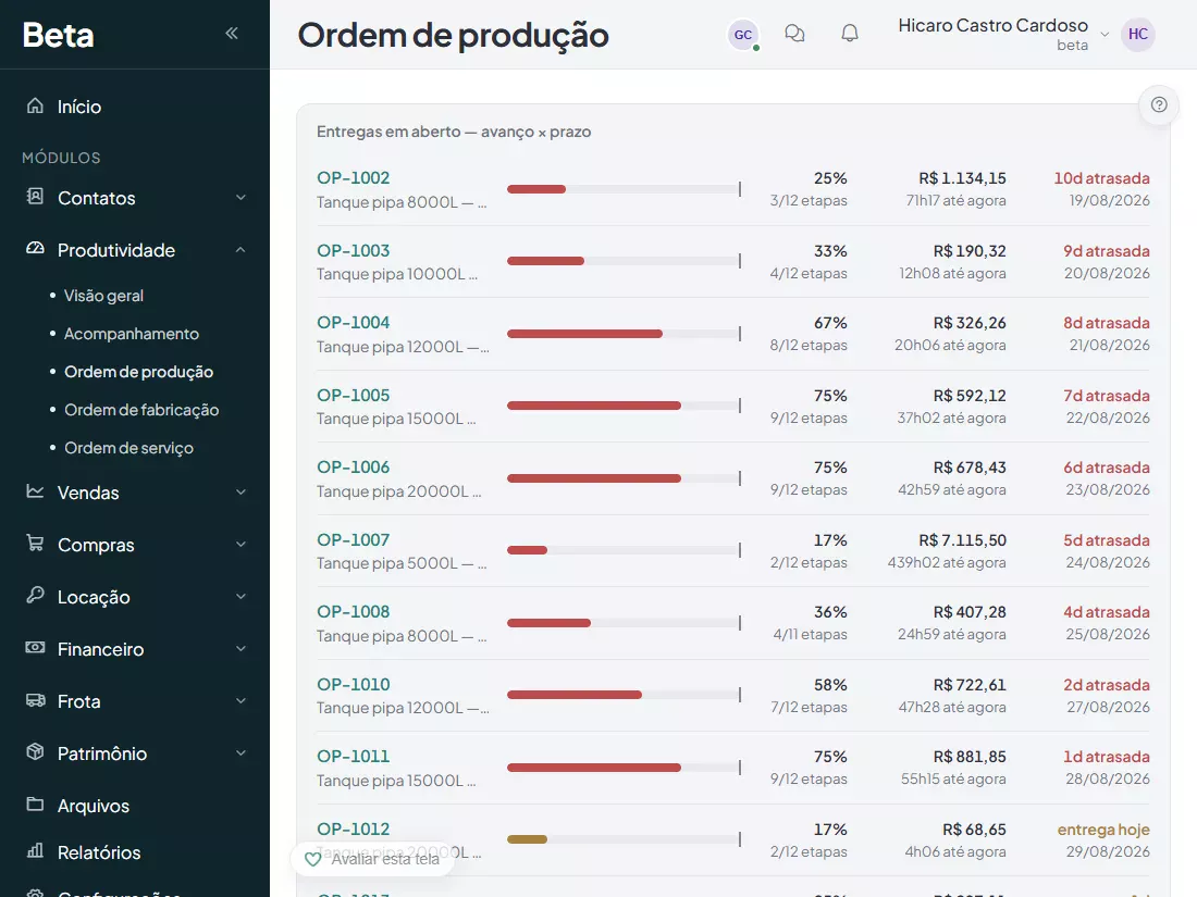 Lista de ordens de producao com progresso, custo e o que esta atrasado