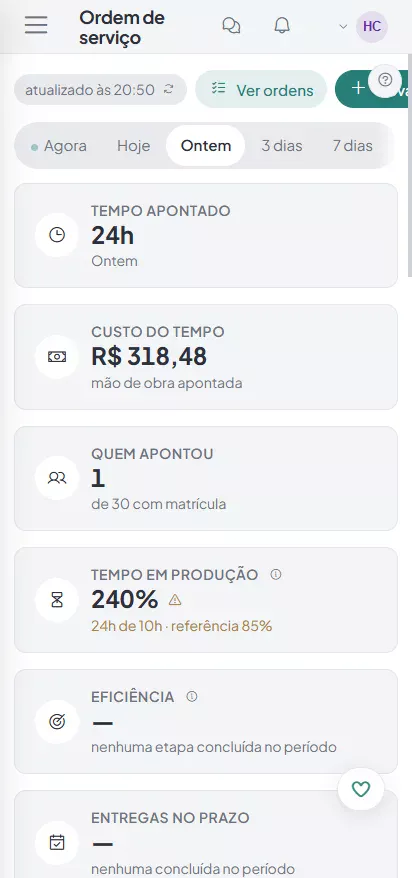 No celular: tempo apontado, custo do tempo e eficiencia da ordem